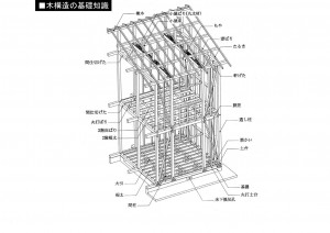 在来工法2_01