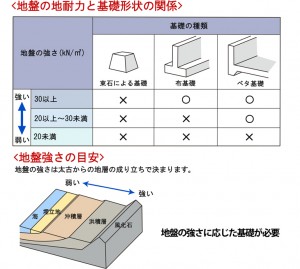 基礎種類 (1)