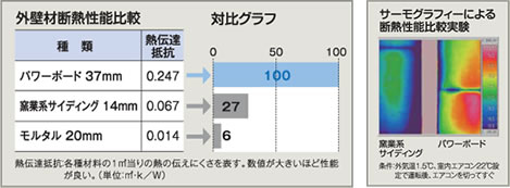 外壁材断熱性能比較